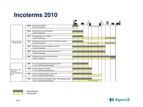 Ppt Incoterms 2010 Powerpoint Presentation Free Download Id6364538