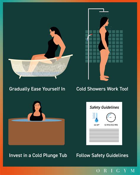 Ice Baths Benefits Risks And How To Origym