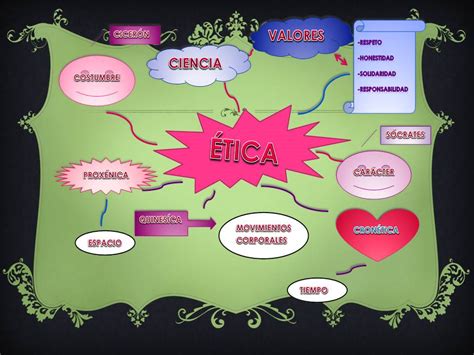 Nuestra Fortaleza Es La Tica Mapa Mental Tica Y Valores