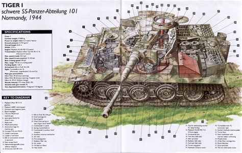 History By Zhukov The Military History Emporium Cutaway Diagram Of