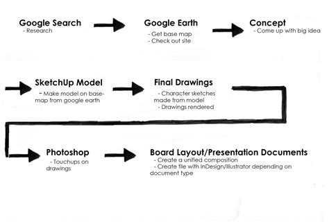 Design Process Diagram James Ryan