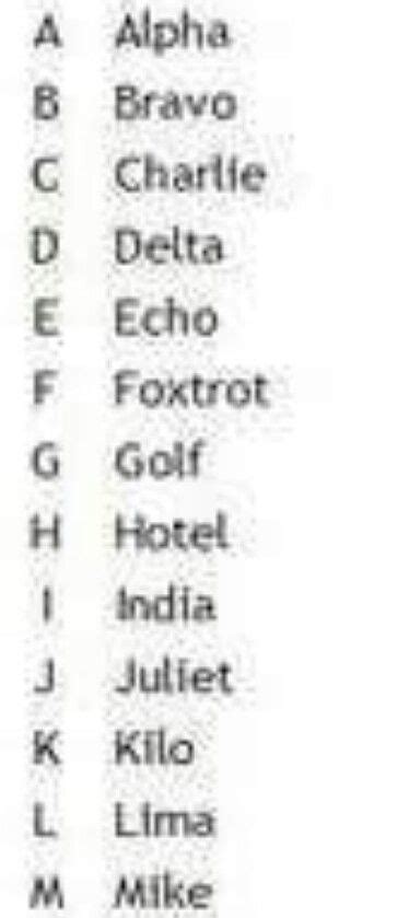 Learn some important facets of florida's building codes. Alphabet (A-Z) Initials & their Call Signs: 1st of 2 Lists ...