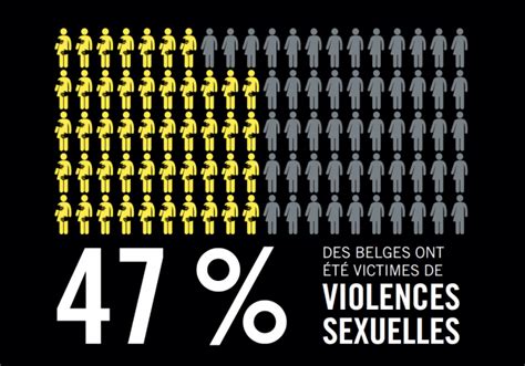 Sondage Sur Le Viol Chiffres 2020 Amnesty International Belgique
