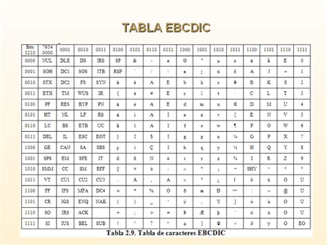 Ascii Table Ibm Scan Codes And Ebcdic Codes Images