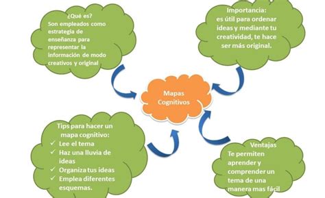 Mapa Cognitivo Mapas Cognitivos Mapas Mapa De Nubes M Vrogue Co