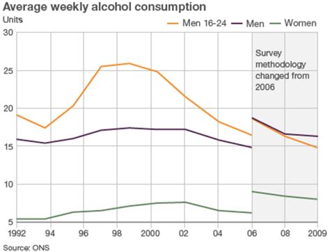 Why Is Alcohol Consumption Falling Bbc News