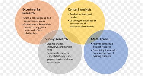 Case studies as qualitative research 29 interpretation rather than hypothesis testing. Case study quantitative research. Qualitative vs ...