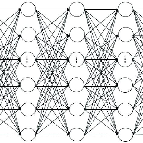 A Schematic Model Of The Neural Network Nn Showing 5 Hidden Layers