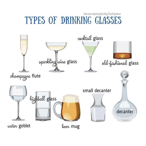 Types Of Glasses In English Types Of Wine Glasses Types Of Drinking