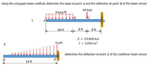 Solved Using The Conjugate Beam Method Determine The Slope