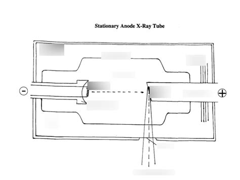 Stationary Anode X Ray Tube Diagram Diagram Quizlet