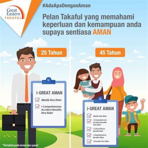 Sekali lagi great eastern takaful membuka semula pendaftaran untuk memiliki medical card standalone pada harga yang murah dengan perlindungan tinggi dan menyeluruh! i-Great Aman - Plan Perlindungan Menyeluruh Dan Mampu ...