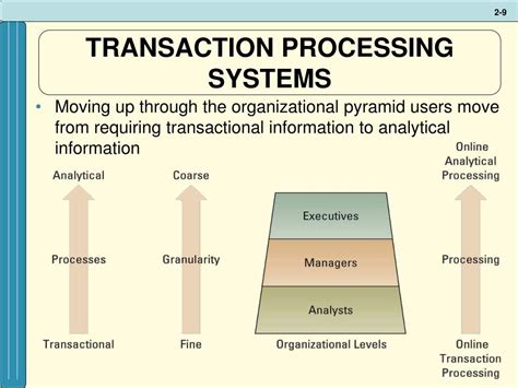 best transaction processing system lomivegan