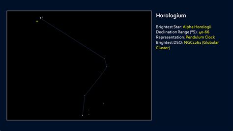 Constellation Profile Horologium Northern Astronomy
