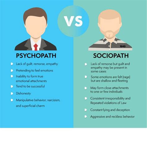 Psychopath Sociopath Symptoms Sociopath Characteristics Mcascidos