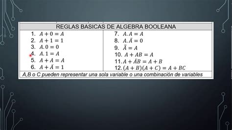 Algebra De Boole Reglas Y Leyes TeorÍa Youtube