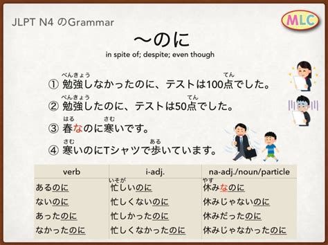 N Japanese Language Jlpt N Grammar