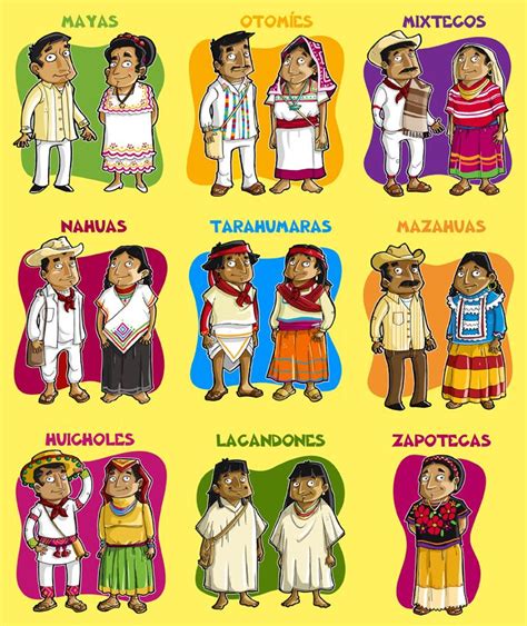 Zwiększać Wysokość Charakteryzować Cuales Son Las Culturas Indigenas