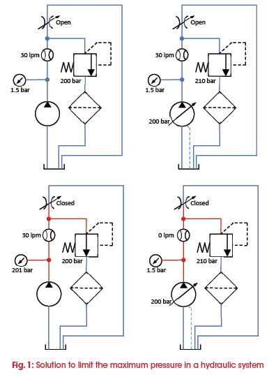 Simple Hydraulic Circuit Drawing Wiring Diagram And Schematics