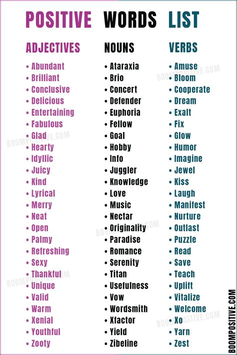 Positive Words List A To Z Vocabulary Kind And Nice Words Boom Positive