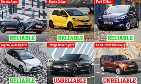 The Most And Least Reliable Car Brands And Models According To Owners