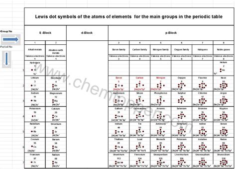 How To Draw Lewis Dot Structure Online Chemistry Tutor