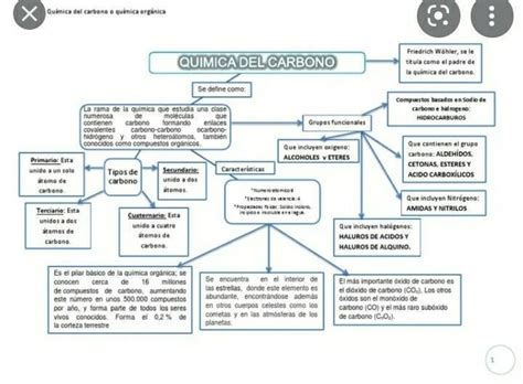 Estructura Del Carbono Mapa Conceptual Idea E Inspiracion Images Images And Photos Finder