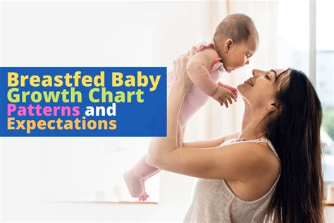 Breastfed Baby Growth Chart Patterns And Expectations Parent Portfolio