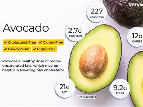 How Many Calories In An Avocado How Many Calories In An Avocado