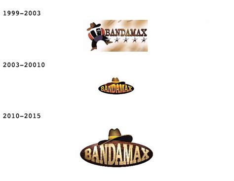 Bandamax Rediseña Su Logo Isopixel