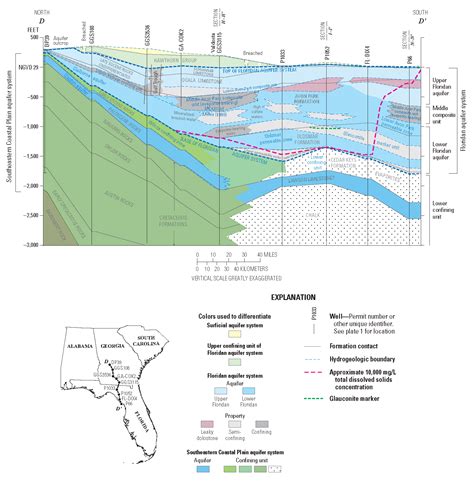 Usgs Floridan Aquifer System Groundwater Availability Study