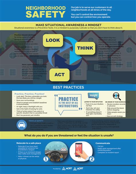 Make Situational Awareness A Mindset Infographic Independent