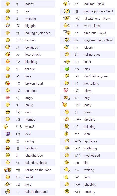 Emote Cheat Sheet For Non Texty Types Emoji Lập Trình Máy Tính Ngôn Ngữ