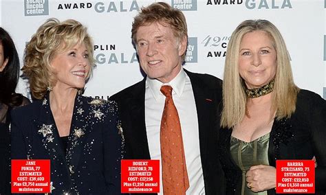 Cosmetic surgery experts analyse youthfulness of Jane ...