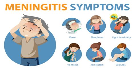 What Is The First Sign Of Meningitis In Children Sri Ramakrishna