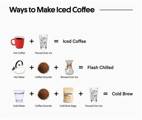 Different Ways To Make Iced Coffee 9 Easy Ways To Make Your Own Iced