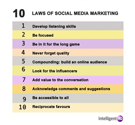 The 10 Laws Of Social Media Marketing