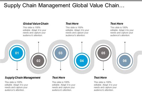Supply Chain Management Global Value Chain Company Acquisition Process