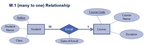 Er Diagram To Relational Model Conversiondatabaseweixin0010034