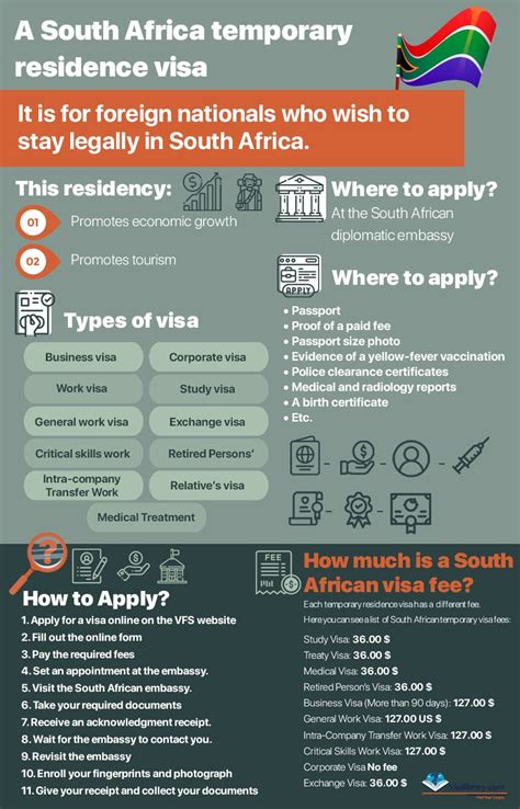 How To Apply For A Temporary Residence Visa In South Africa Visalibrary