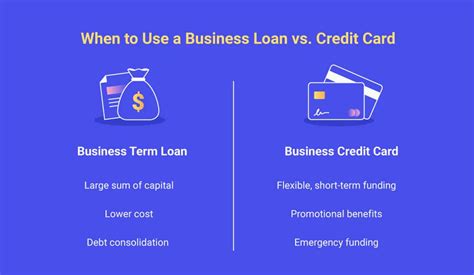Business Loan Vs Credit Card Pros And Cons Of Each