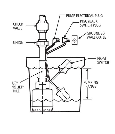 The circuit needs to be checked with a volt tester whatsoever points. Sump Pump Wiring Diagram