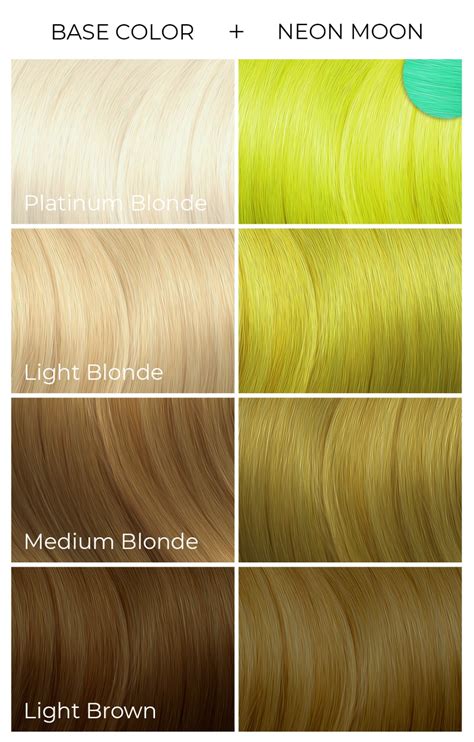 The permanent formula goes easy on locks and nourishes with grape seed, shea , and avocado oil, which penetrate deep into the hair. Neon Moon *UV‑Reactive in 2020 | Arctic fox hair color ...