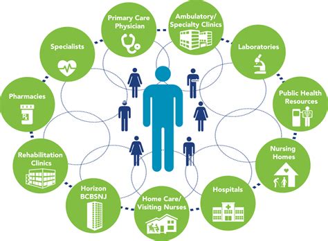 Maybe you would like to learn more about one of these? 44.37 Billion Population Health Management Market Revenue with 21.2 % of CAGR Forecasts Till ...
