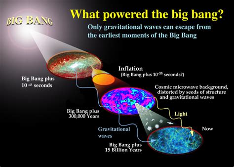 Big Bang Theory 8th Grade Science Review