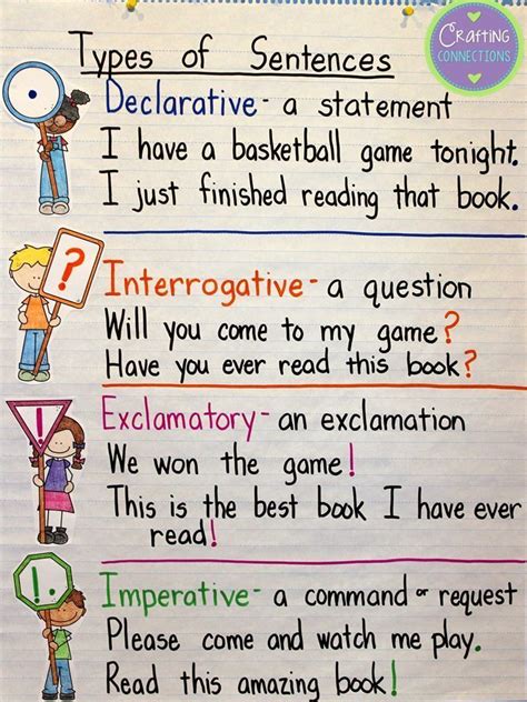 Types Of Sentences Anchor Chart For Anchors Away Monday Go To Blog Post To Get A Freebie With