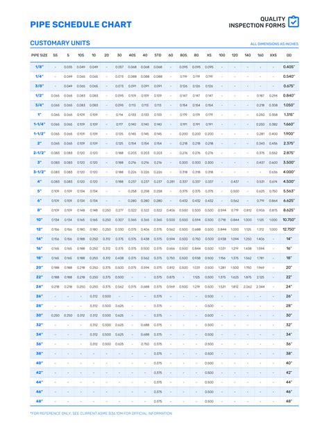 PIPE SCHEDULE AND SIZE CHART QUALITY INSPECTION FORMS