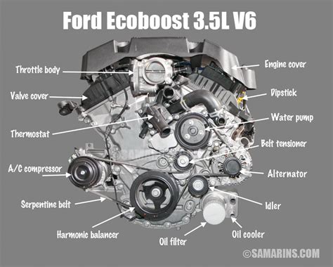 Mitsubishi 30 V6 Engine Diagram Wiring Diagram Schemas