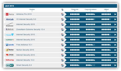 Av Test Los Mejores Antivirus Para Windows 7 Y Windows 81