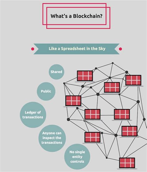 Learn the basics of blockchain technology and why it can enhance trust in why is there so much hype around blockchain technology? Research: Leveraging Blockchain Technology for Halal ...